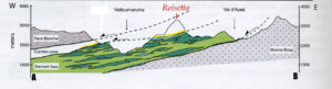 15 - Section schématique du haut Valtournenche. En jaune la bande lagunaire des Cime Bianche, en bleu les métasediments de la nappe profonde Zermatt-Saas, en vert clair et foncé respectivement les serpentinites et les métabasites. D'après Angiboust et al. (2009).