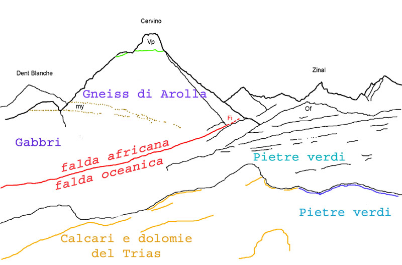 Schema Cervino Schema Cervino