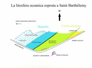 Sulla superficie di sbancamento (1 km a est dell’Osservatorio astronomico della Valle d'Aosta) si susseguono le litologie tipiche della litosfera oceanica